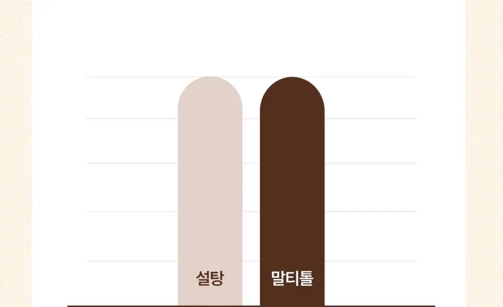 [NEW그릭요거트/1위 프로틴바] 빼바 리얼초콜릿 프로틴바 40g 9개입 4종 1택(다크/화이트/쿠키앤크림/그릭요거트) 상세페이지 18